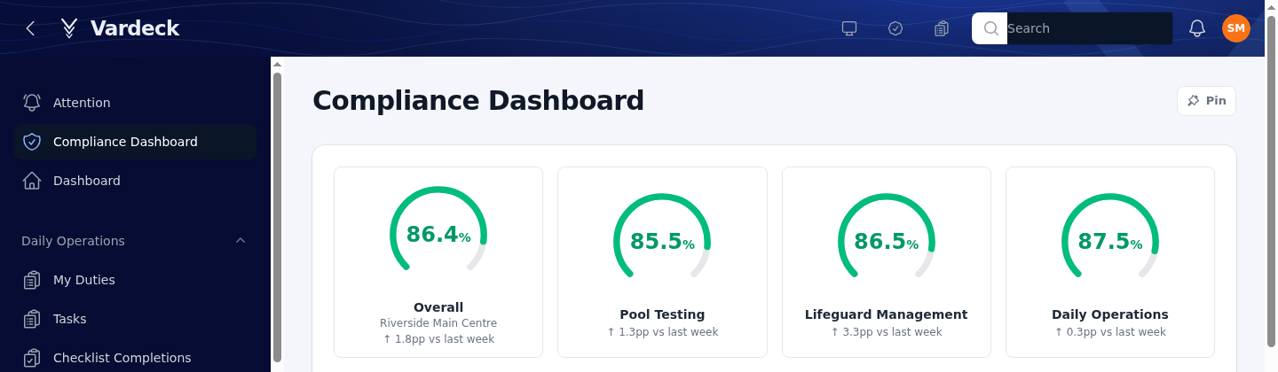 Vardeck compliance dashboard with live scores for pool testing, lifeguard management and daily operations