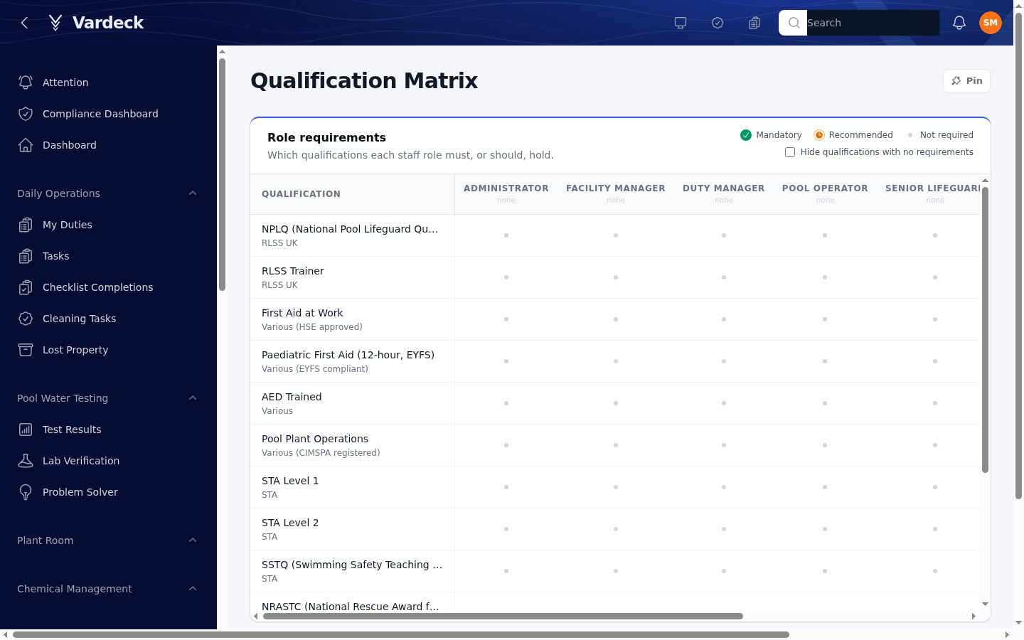 Vardeck qualification matrix with expiry status per staff member