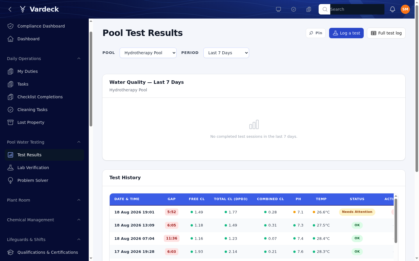 Vardeck pool test results tracked against PWTAG and HSG282 thresholds